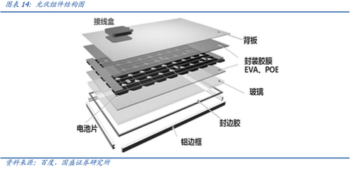 N型時代，粒子革命 POE粒子國產化在即，太陽能電池片技術迎來新紀元